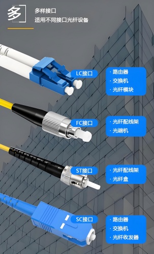 不同接口(1).jpg