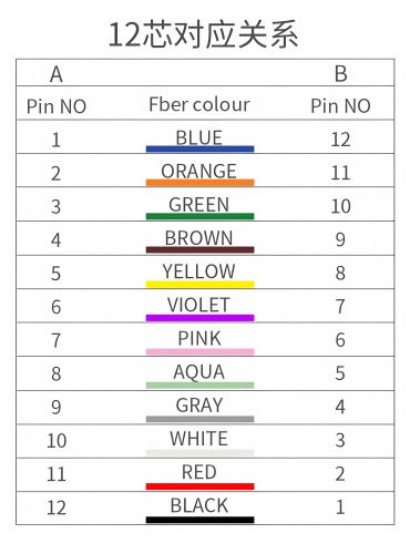 12芯的(1).jpg