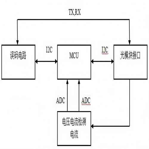 DDM功能原理圖(1).jpg